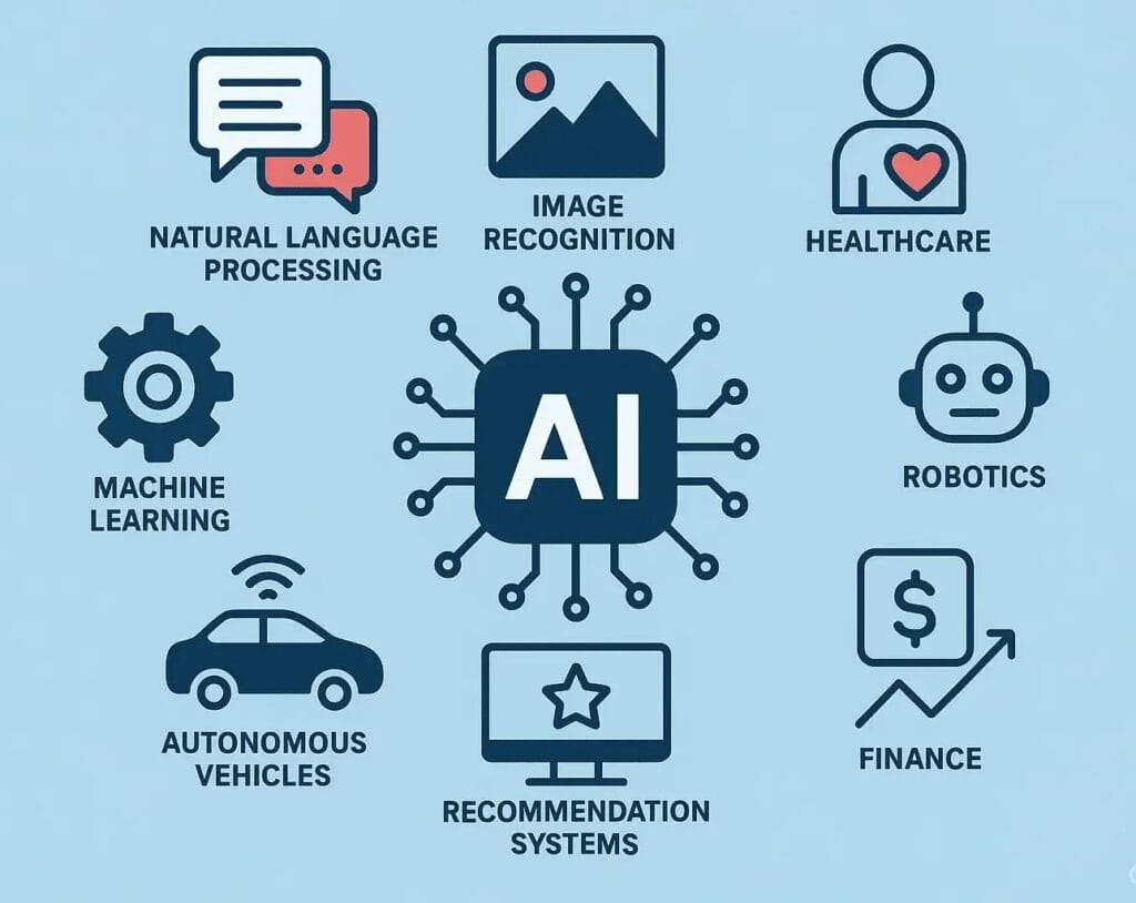 Future with Artificial intelligence