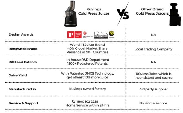 Kuvings B1700 Phantom Professional Cold Press Whole Slow Juicer - Image 7