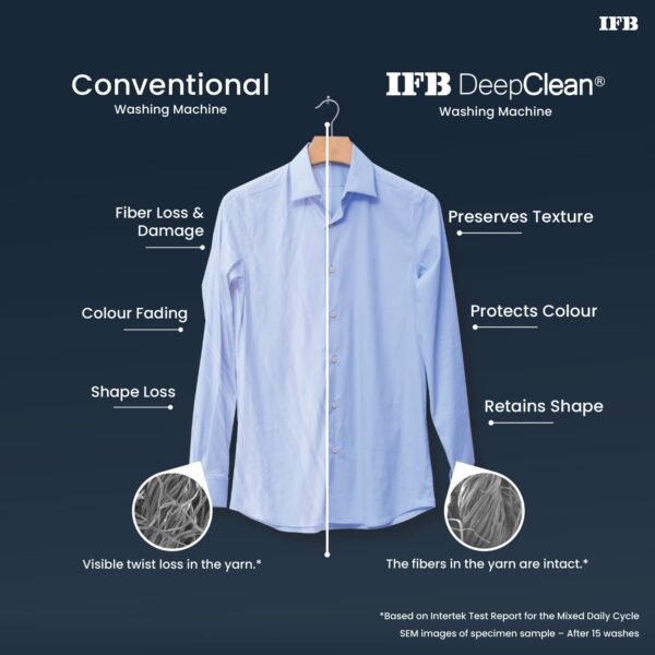 IFB 7 Kg Deep Clean® Technology, AI Powered, Fully Automatic Washing Machine - Image 14