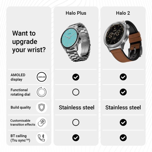 Noise Halo Plus Elite Edition Smartwatch with 1.46" Super AMOLED Display, Stainless Steel Finish Metallic Straps, 4-Stage Sleep Tracker, Smart Watch for Men and Women (Elite Blue) - Image 7