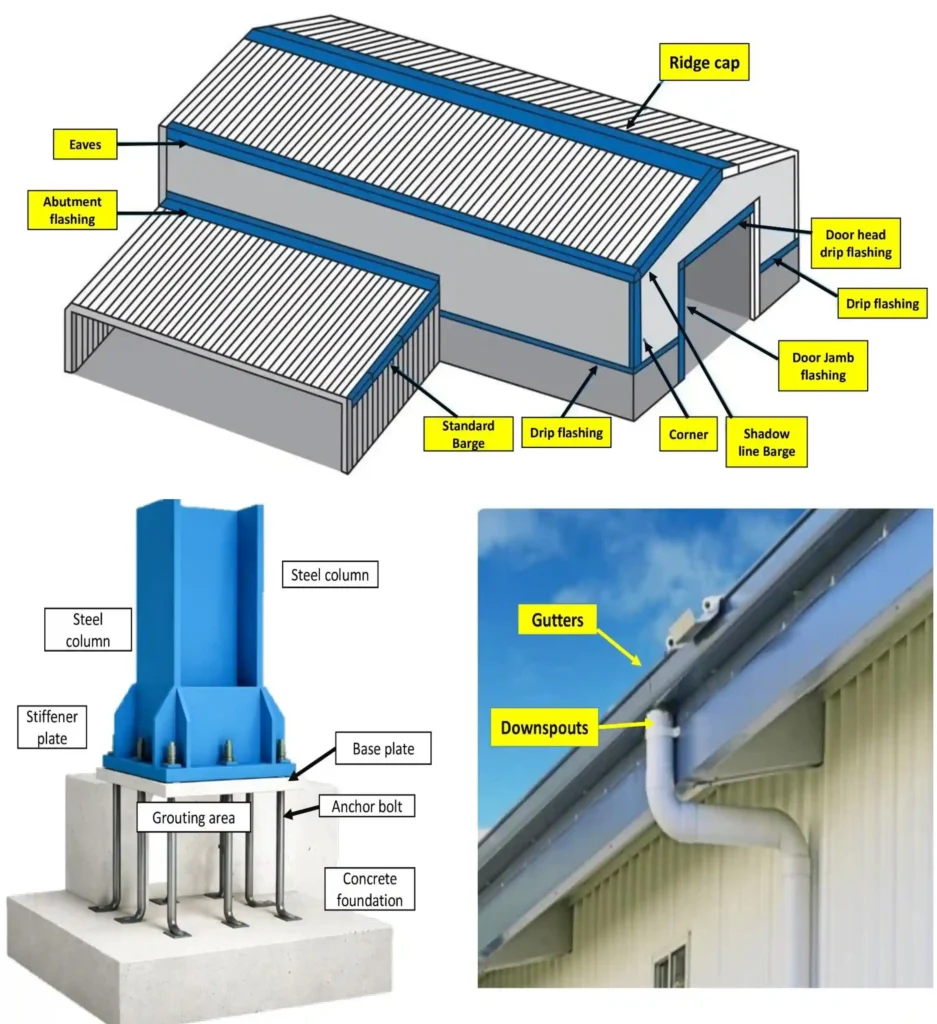Pre-engineered building components showing roof flashing details, steel column base plate with anchor bolts and grouting, and rainwater drainage system including gutters and downspouts.