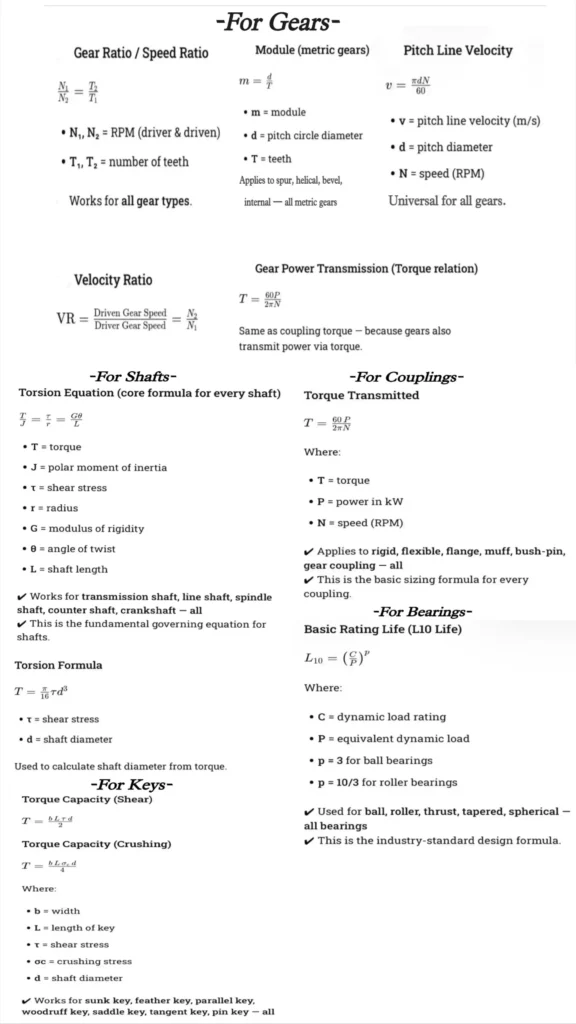 Basic mechanical engineering formulas for gears, shafts, couplings, bearings, and keys displayed in a single reference image."