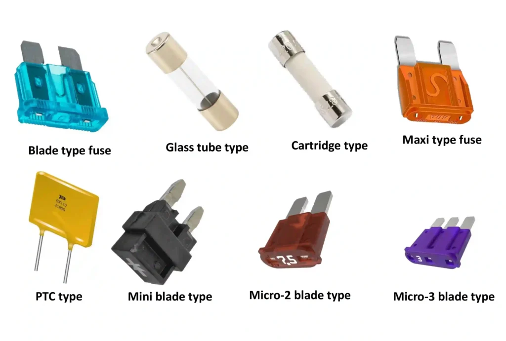 Various types of automotive fuses including blade, mini blade, micro blade, glass tube, cartridge, PTC, and maxi fuse used in vehicle electrical systems.
