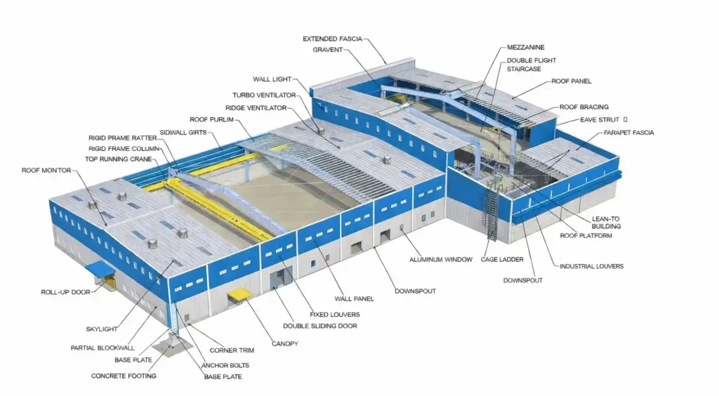 3D illustration of a pre-engineered building showing rigid frame columns and rafters, roof purlins, wall girts, mezzanine floor, crane beam, roof panels, wall panels, bracing, ventilation systems, doors, windows, gutters, and downspouts.