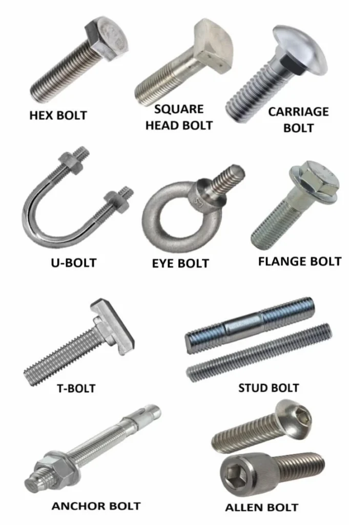 Types of bolts and fastener components including hex bolt, square head bolt, carriage bolt, U-bolt, eye bolt, flange bolt, T-bolt, stud bolt, anchor bolt and Allen bolt