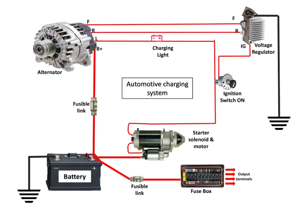 Automotive charging system wiring diagram showing battery, alternator, ignition switch, voltage regulator, fuse link and grounding connections.